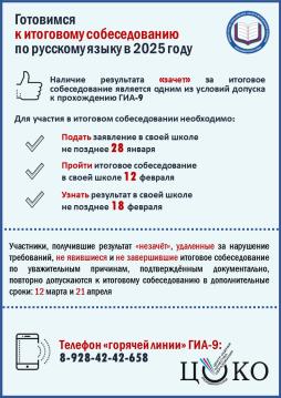 Готовимся к итоговому собеседованию по русскому языку в 2025 году.